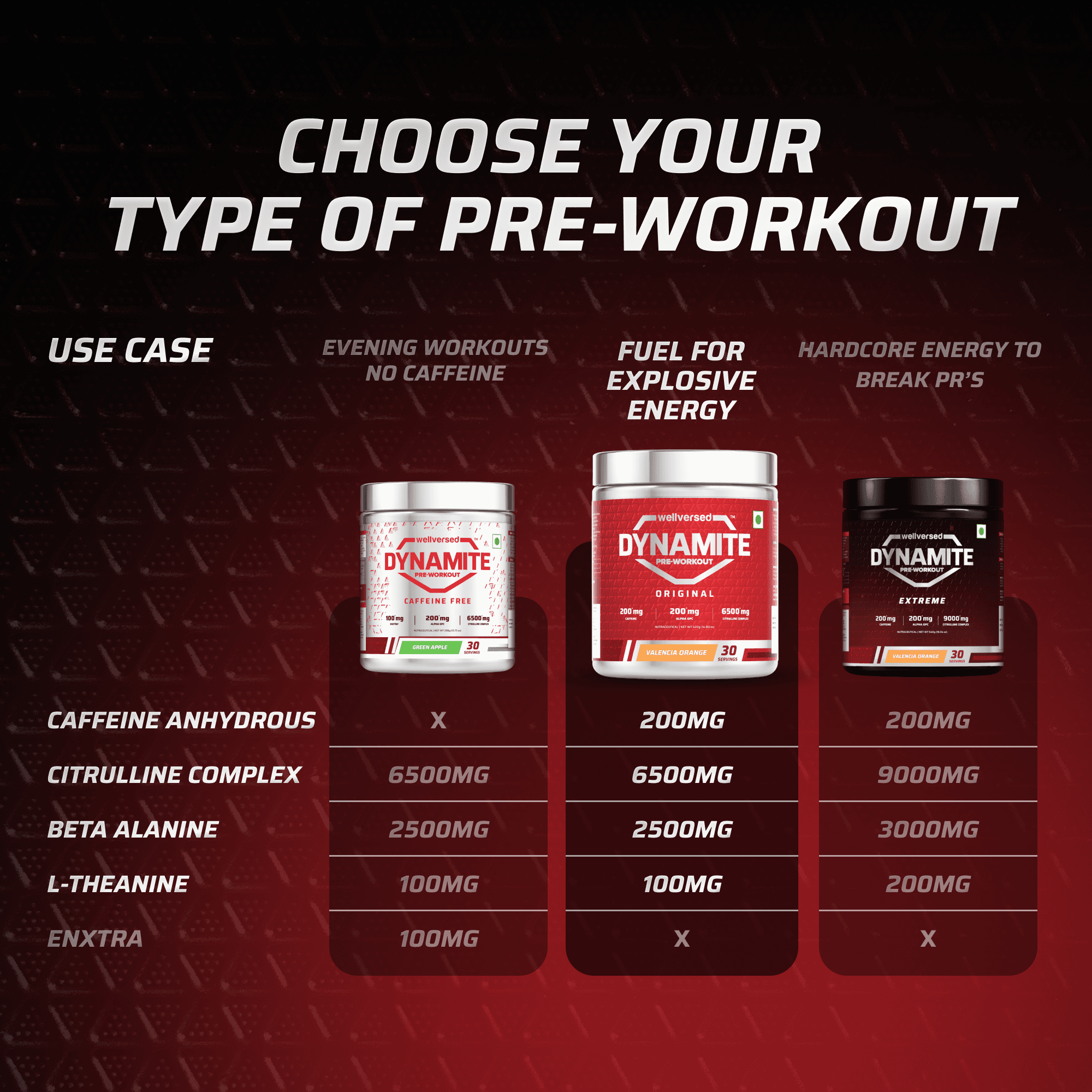 Dynamite Pre-Workout (210g, 15 Servings) | Watermelon Ice