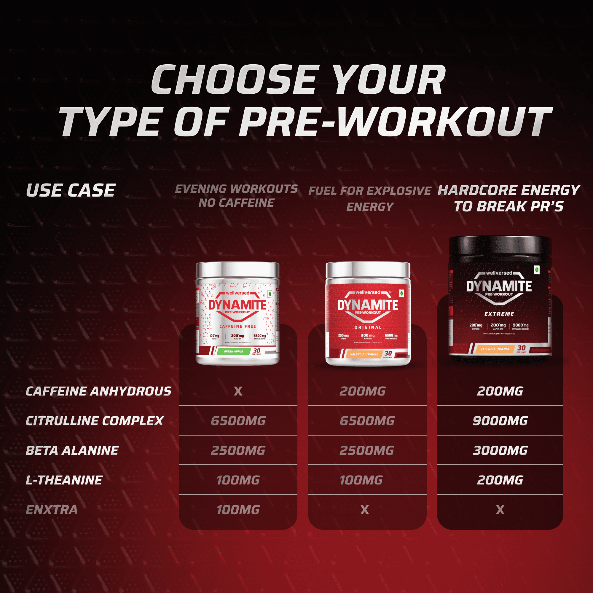 Dynamite Pre-Workout EXTREME (540g, 30 Servings) | Chilli Guava