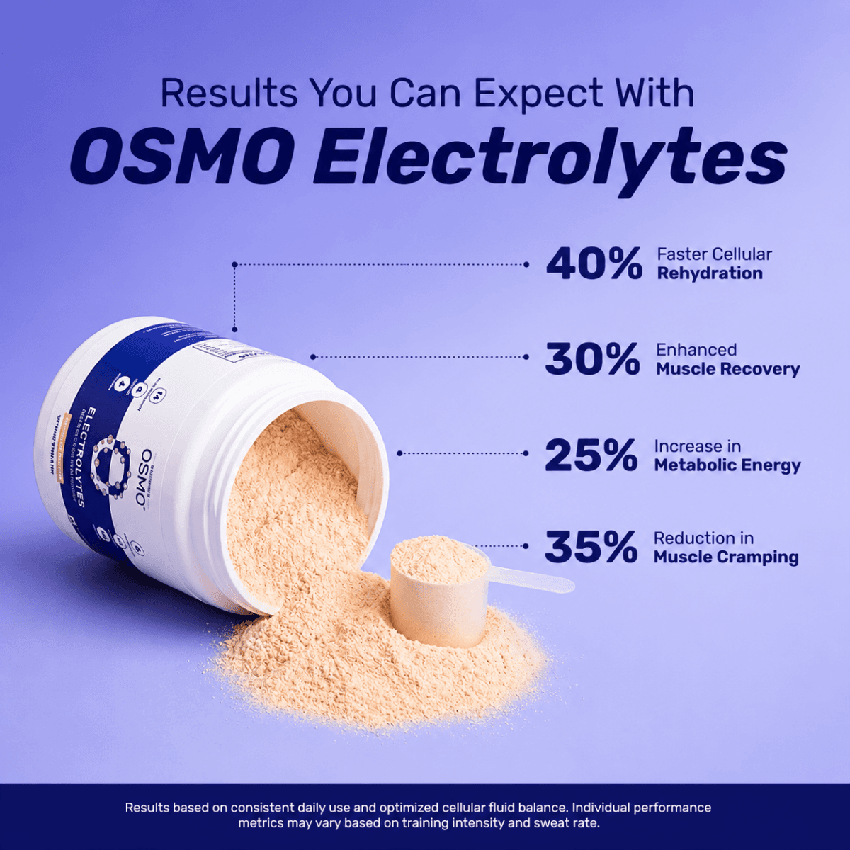 OSMO - Electrolyte Hydration Blend (Advanced Salts + Taurine & Vitamins) | Valencia Orange Flavour (270g, 45 servings)