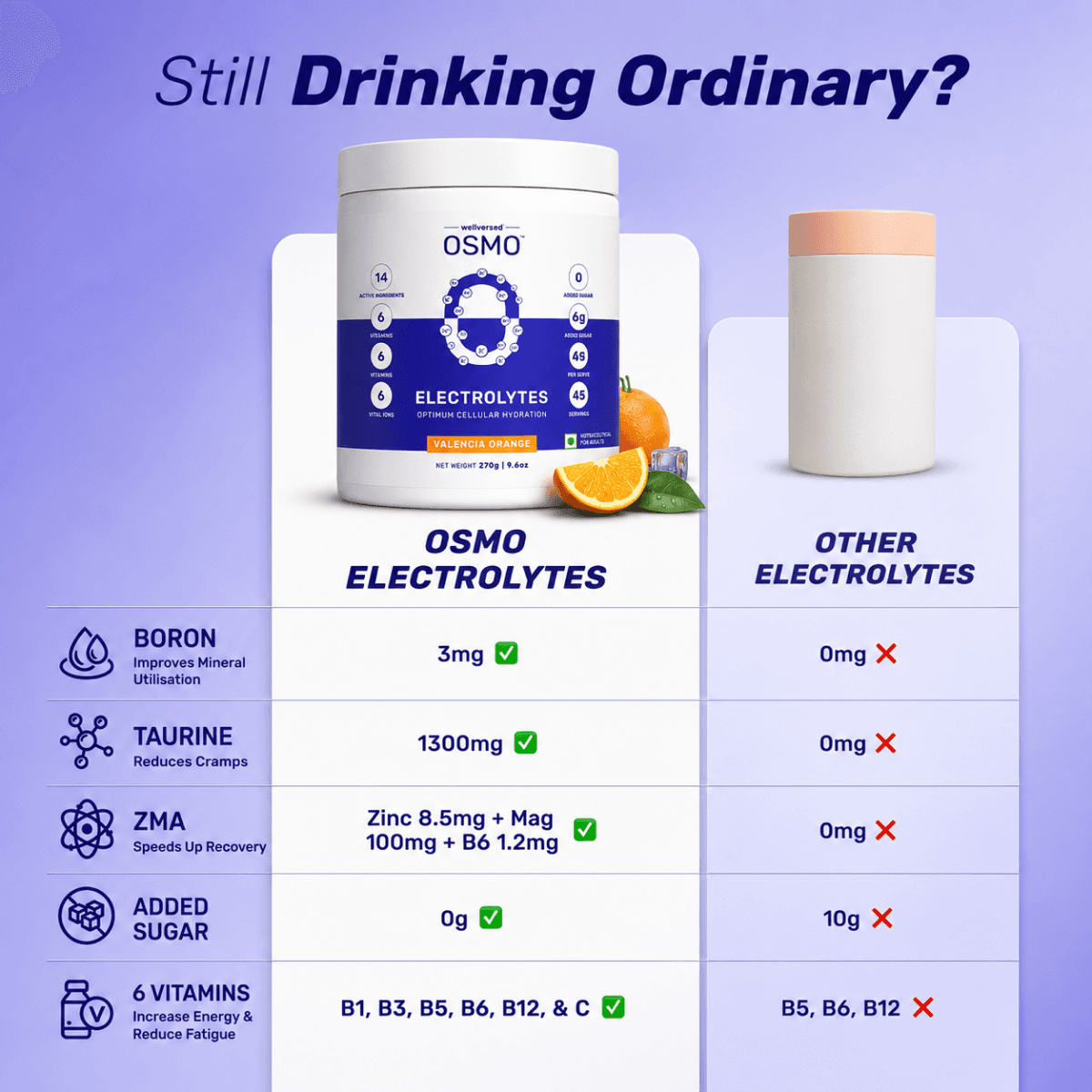 OSMO - Electrolyte Hydration Blend (Advanced Salts + Taurine & Vitamins) | Valencia Orange Flavour (270g, 45 servings)