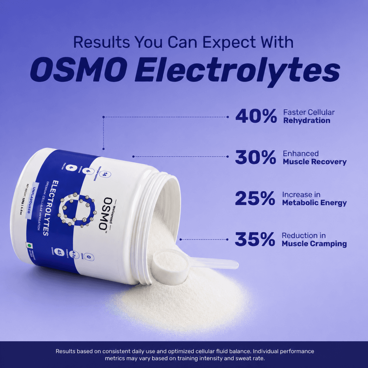 OSMO - Electrolyte Hydration Blend (Advanced Salts + Taurine & Vitamins) | Unflavoured (189g, 45 servings)