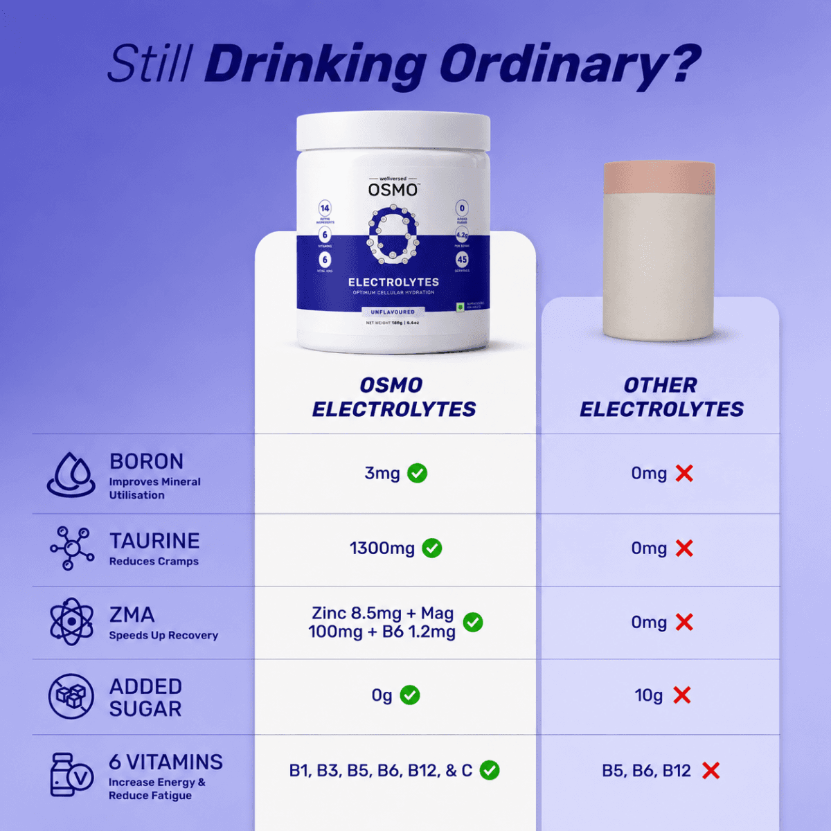 OSMO - Electrolyte Hydration Blend (Advanced Salts + Taurine & Vitamins) | Unflavoured (189g, 45 servings)