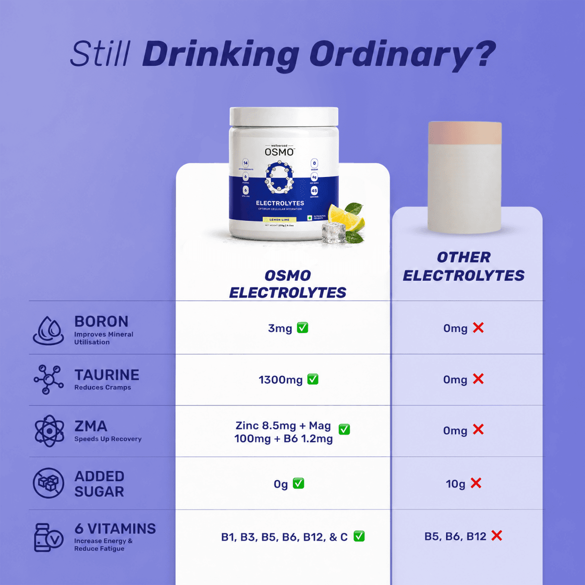 OSMO - Electrolyte Hydration Blend (Advanced Salts + Taurine & Vitamins) | Lemon & Lime (270g, 45 Servings)