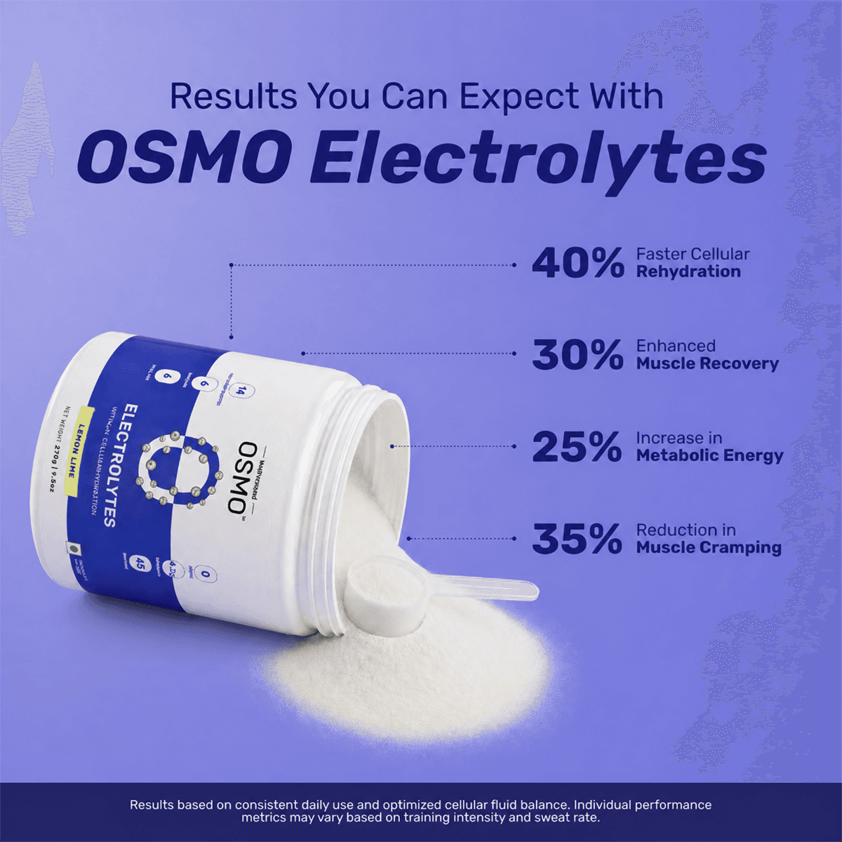 OSMO - Electrolyte Hydration Blend (Advanced Salts + Taurine & Vitamins) | Lemon & Lime (270g, 45 Servings)