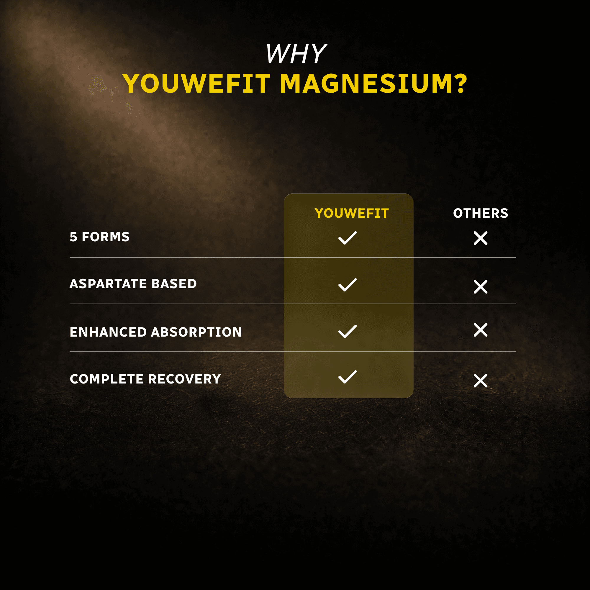 YouWeFit Magnesium 5X Complex (60 Tabs, 30 Servings)